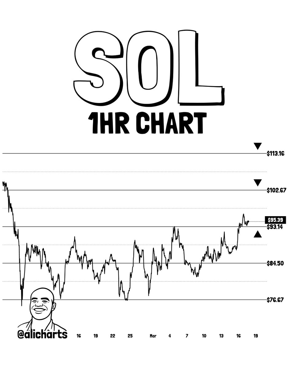 Solana Price Analysis/Ali Martinez