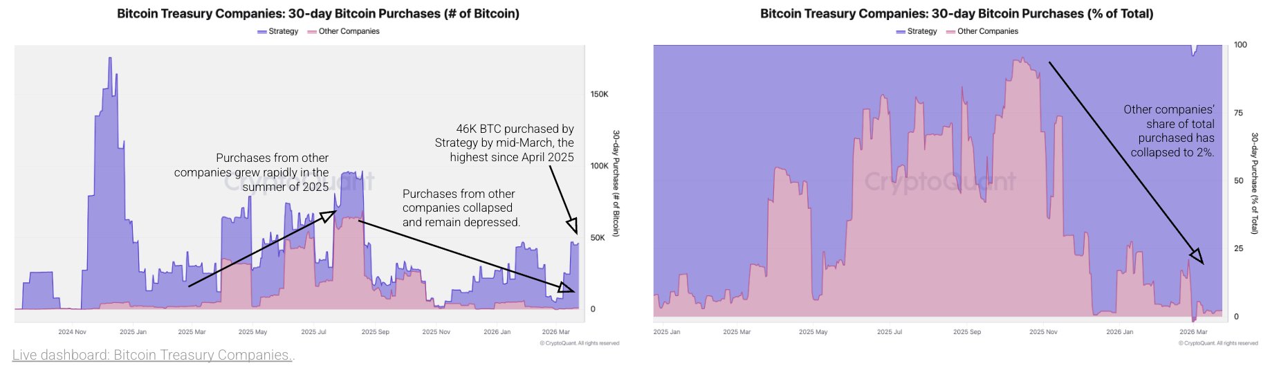 Bitcoin treasury