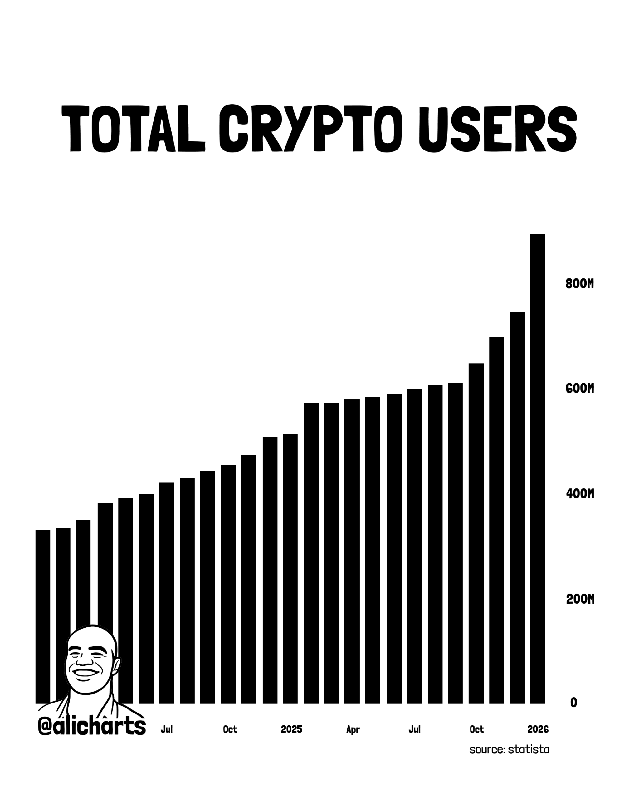 Crypto