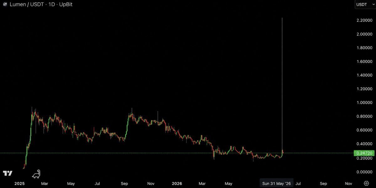 XLM