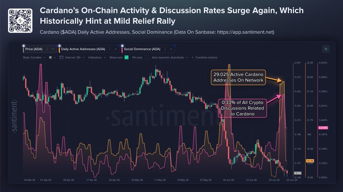 Cardano