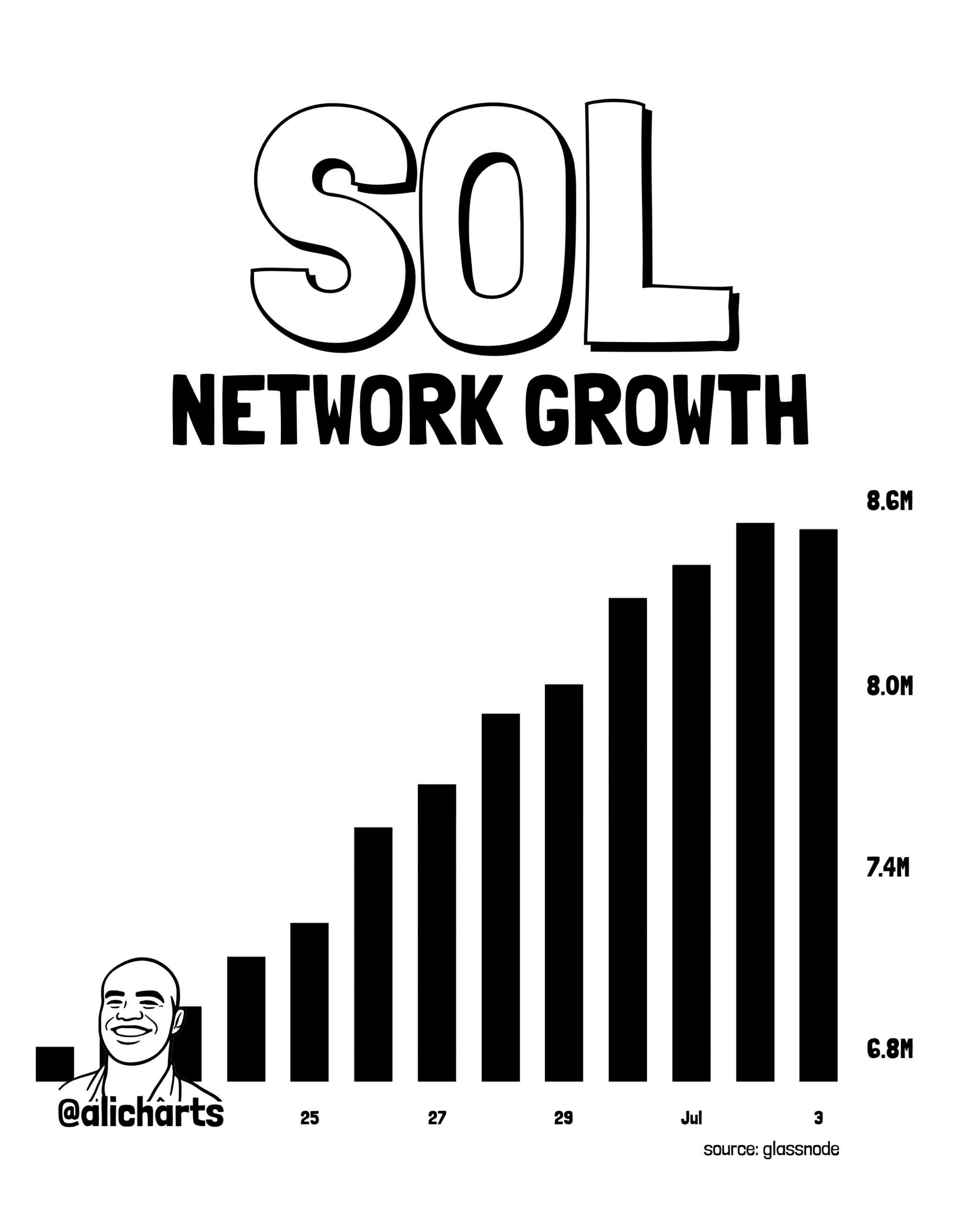 Solana