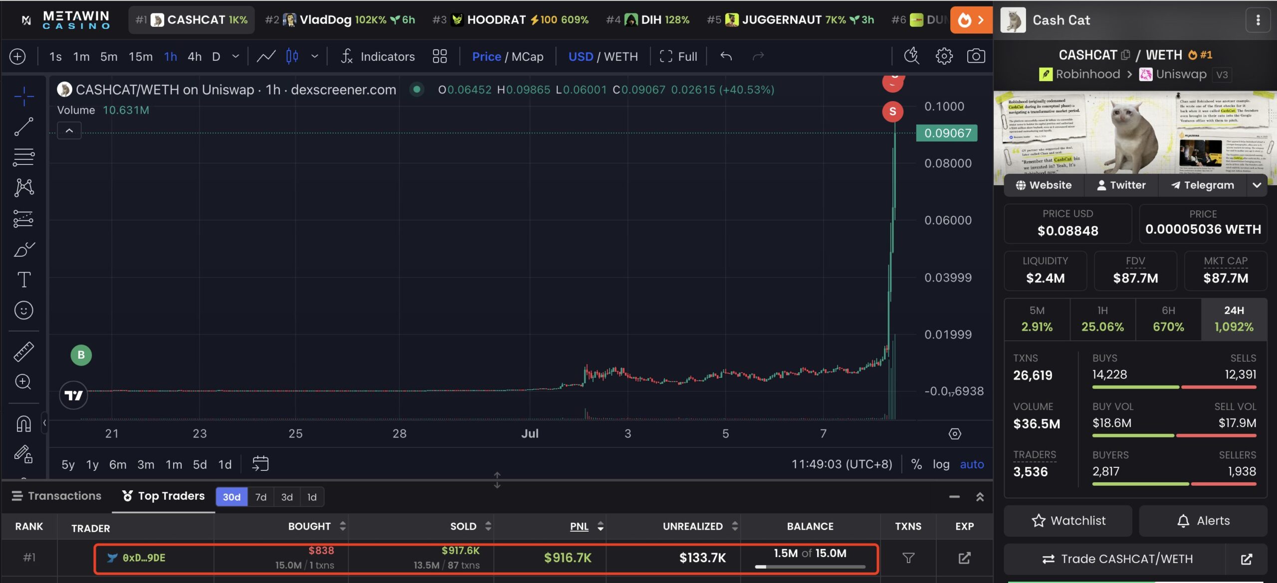 $CASHCAT