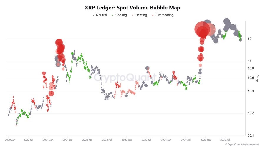 XRP Spot Volume
