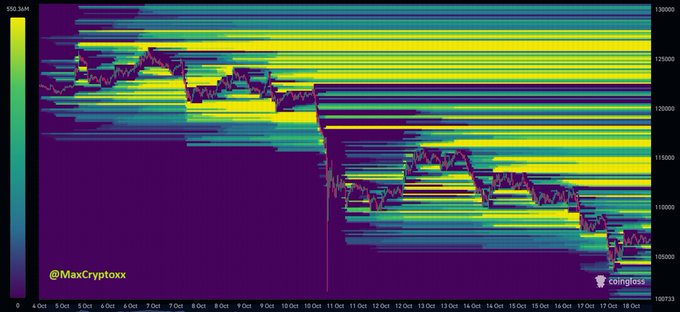 BTC Short Liquadation Chart