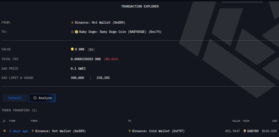 Binance Moves Over 451T BabyDoge Tokens in a Single Transaction 