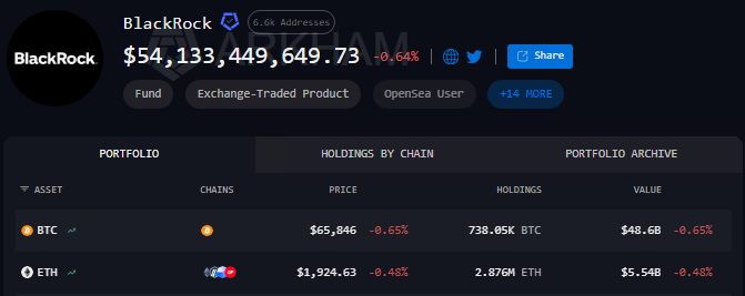 BlackRock Crypto Holdings
