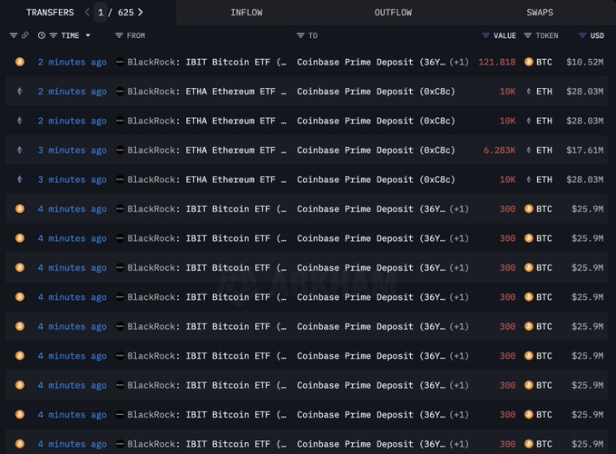 BlackRock moves Bitcoin and Ethereum to Coinbase Prime