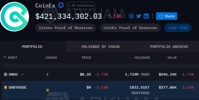 CoinEx BabyDoge Holdings