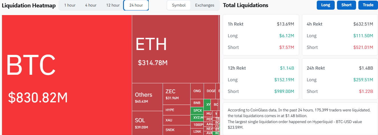 Crypto Liquidation