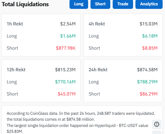 Cryptocurrency liquidation