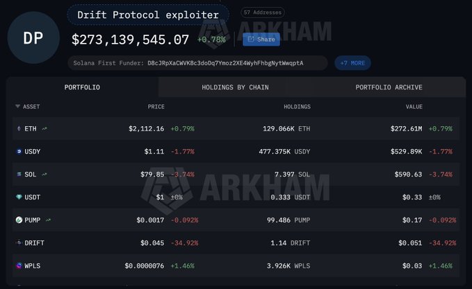 Drift Hacker Moves Stolen Funds