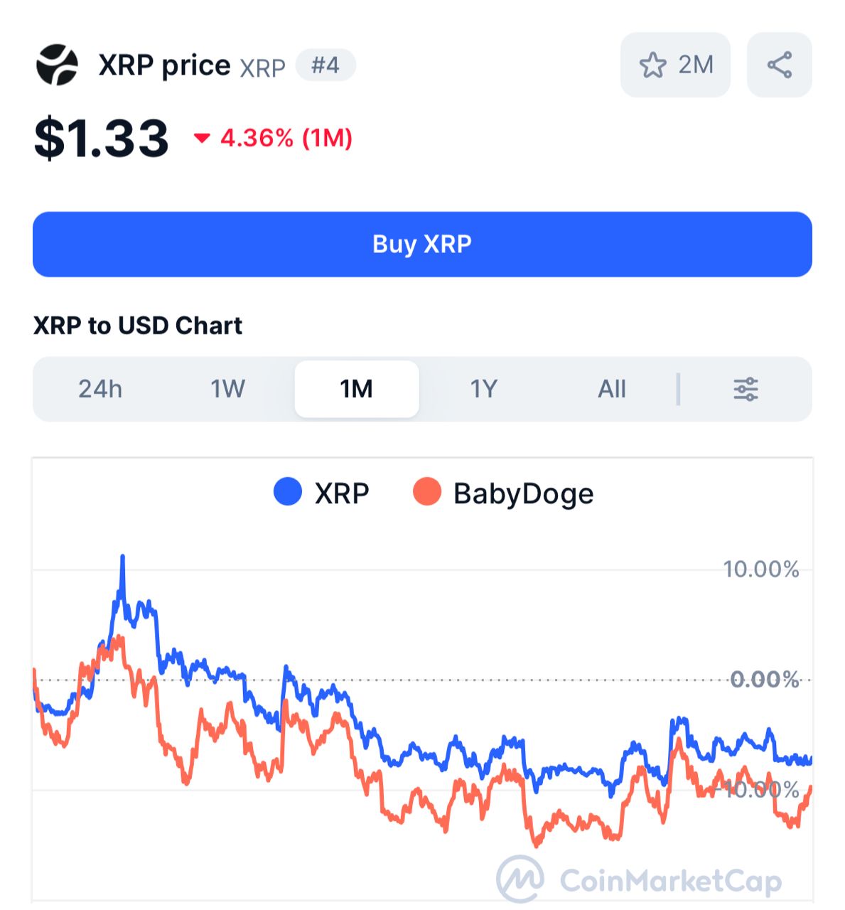 XRP and Babydoge