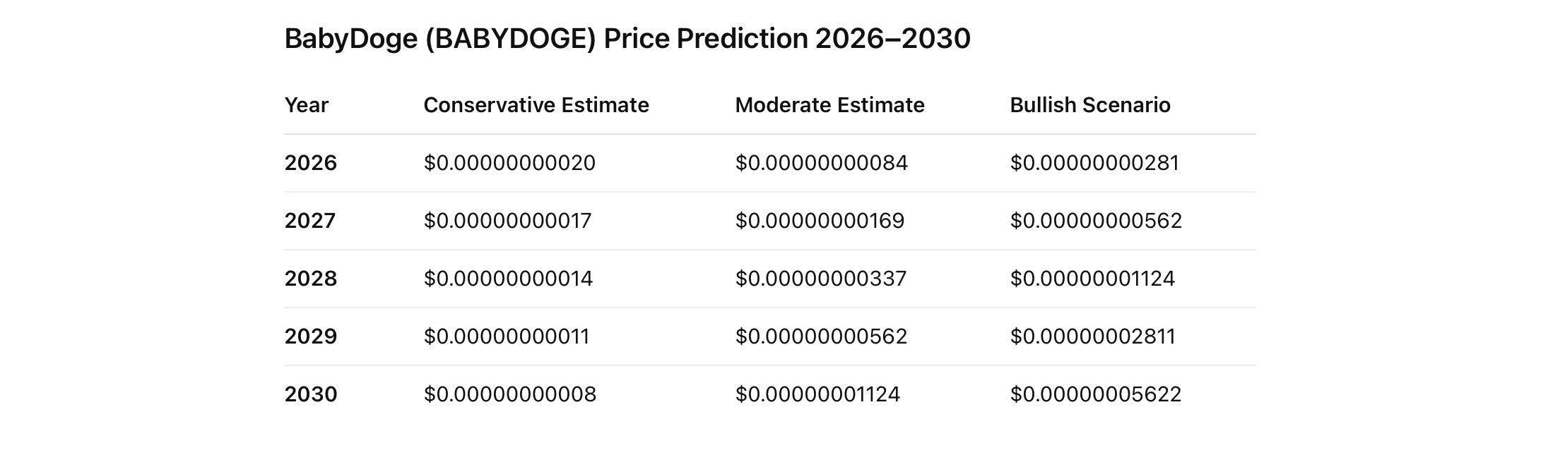 BabyDoge price forecast