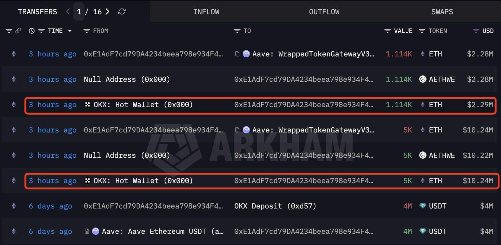 Ethereum whale purchase