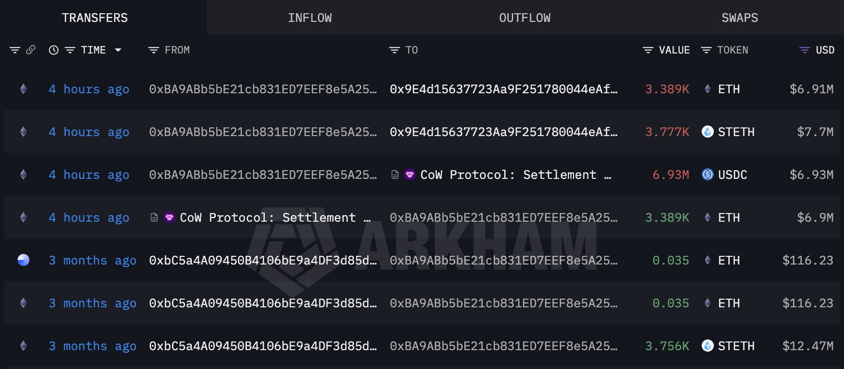 Ethereum whale purchase