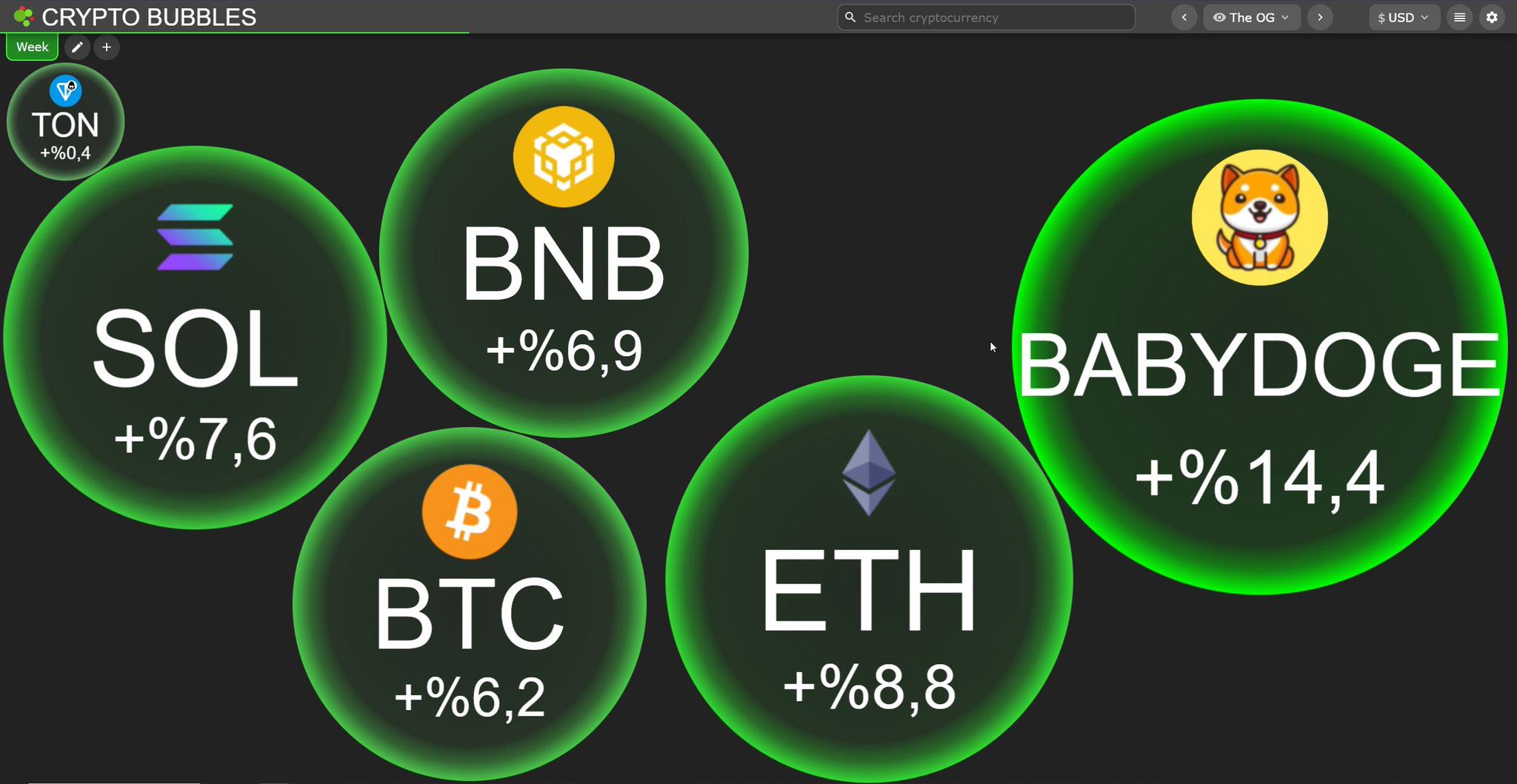 BabyDoge outperforms large-cap assets