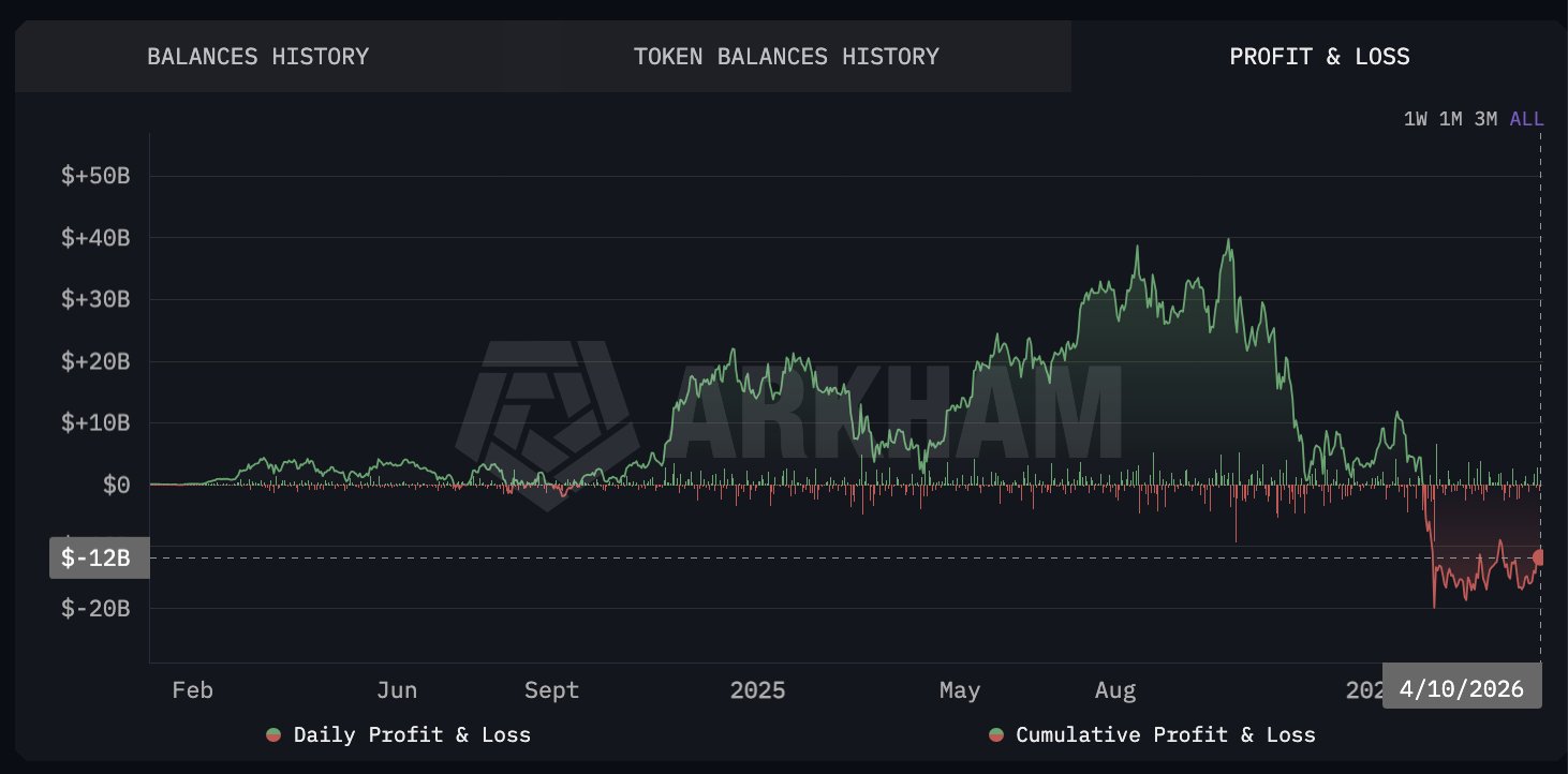 BlackRock's Bitcoin Buying Chart