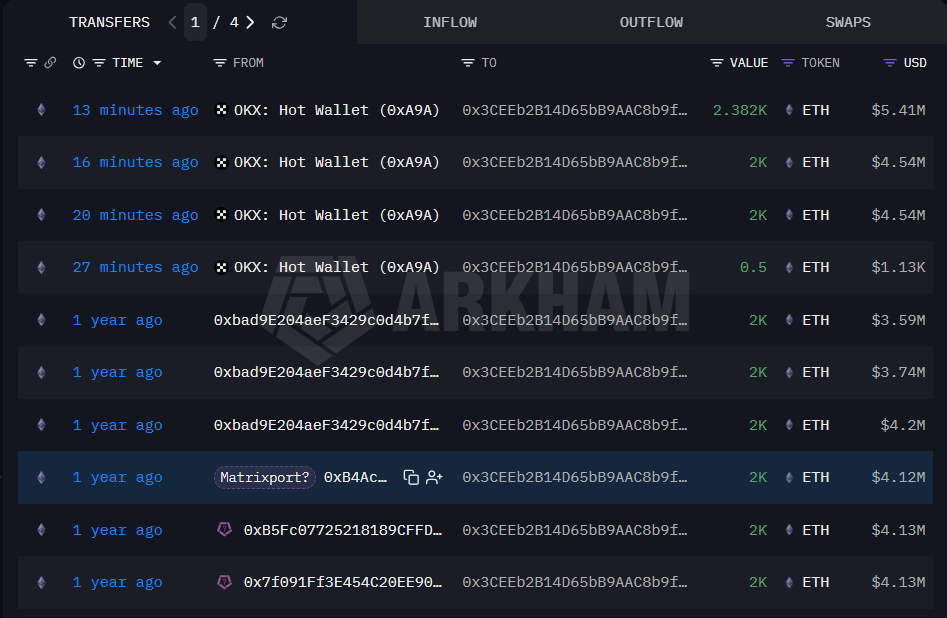 Matrixport Whale Ethereum Transfers