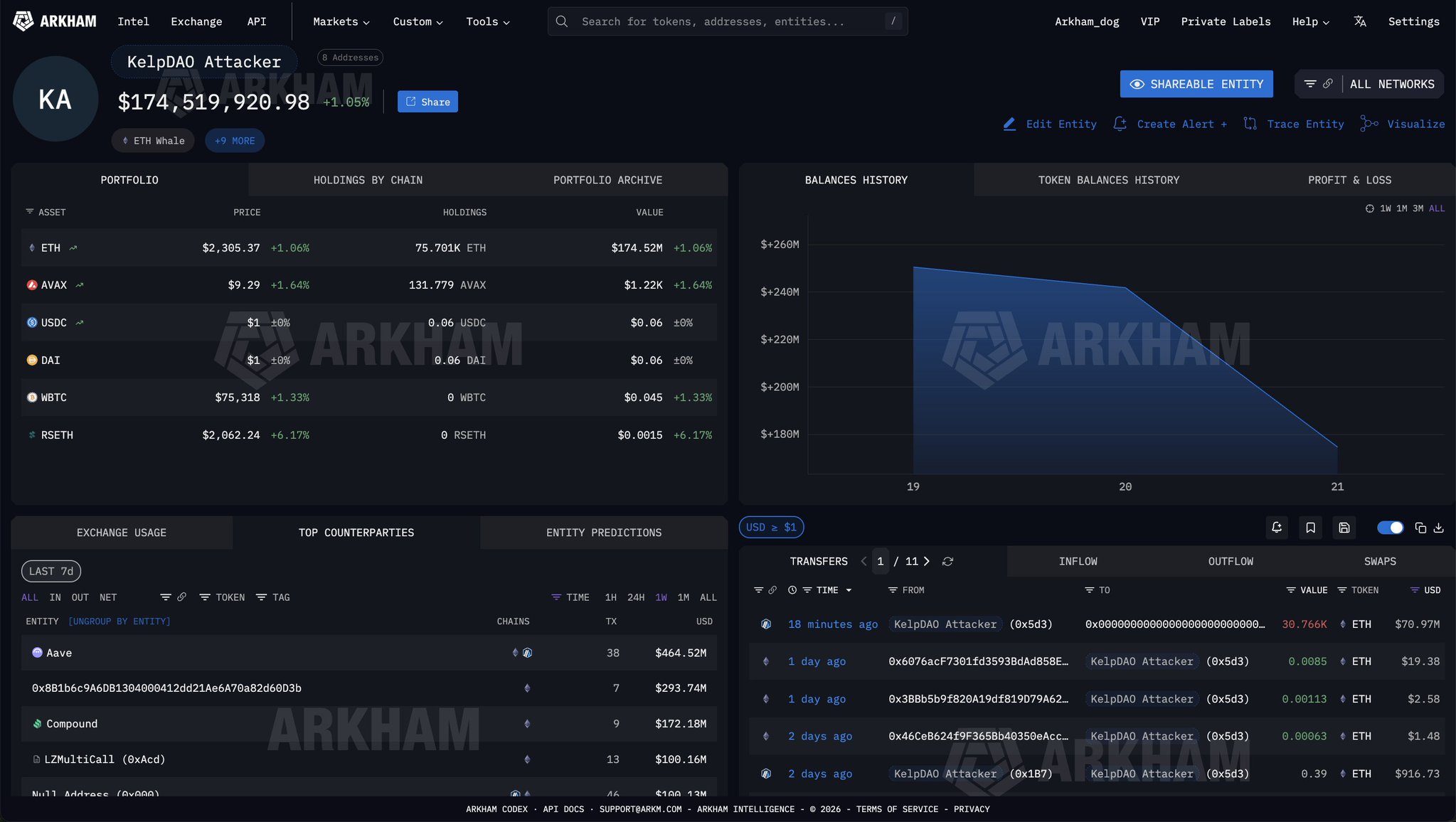 KelpDAO Exploiter Holdings/Arkham
