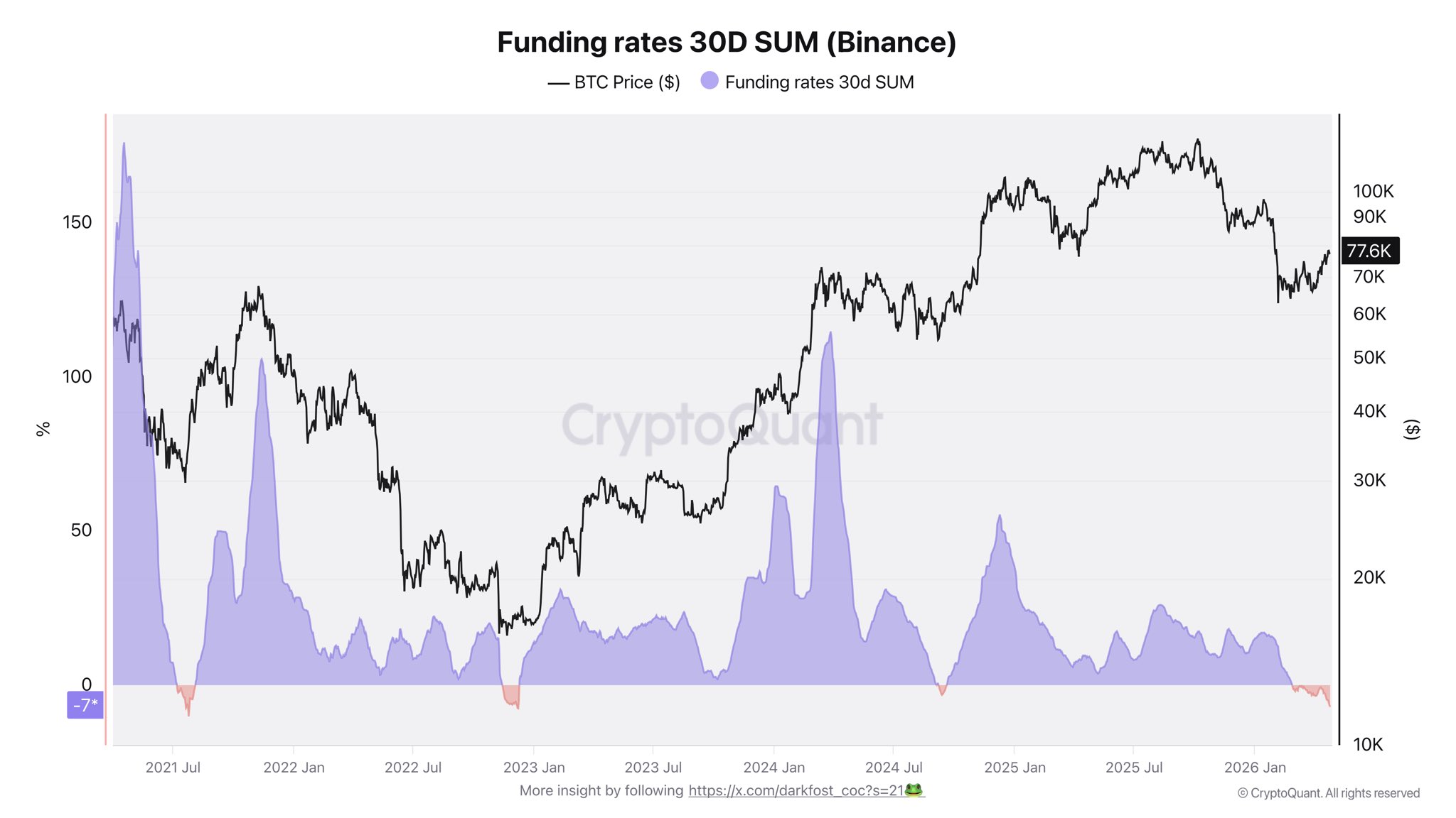 Bitcoin Funding Rates