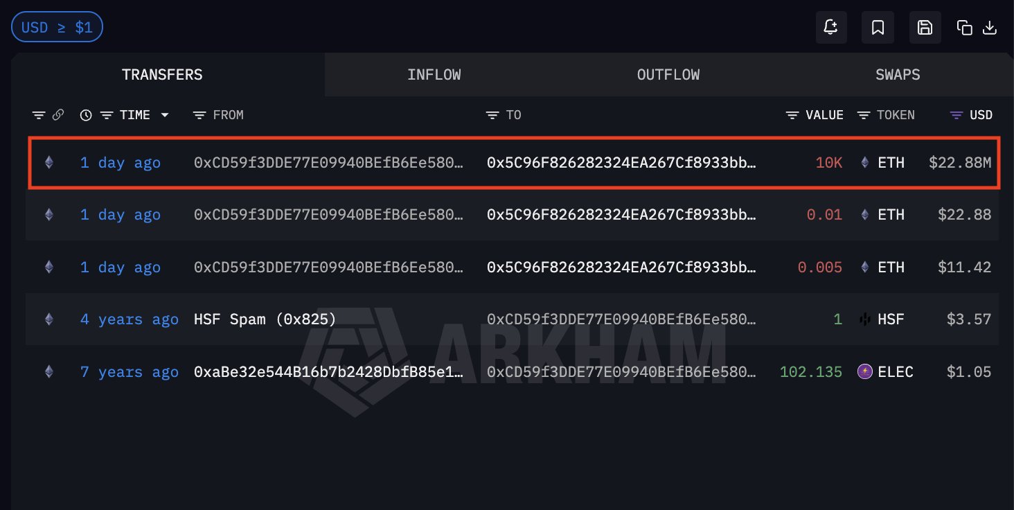 Ethereum OG Transfers Entire Bag