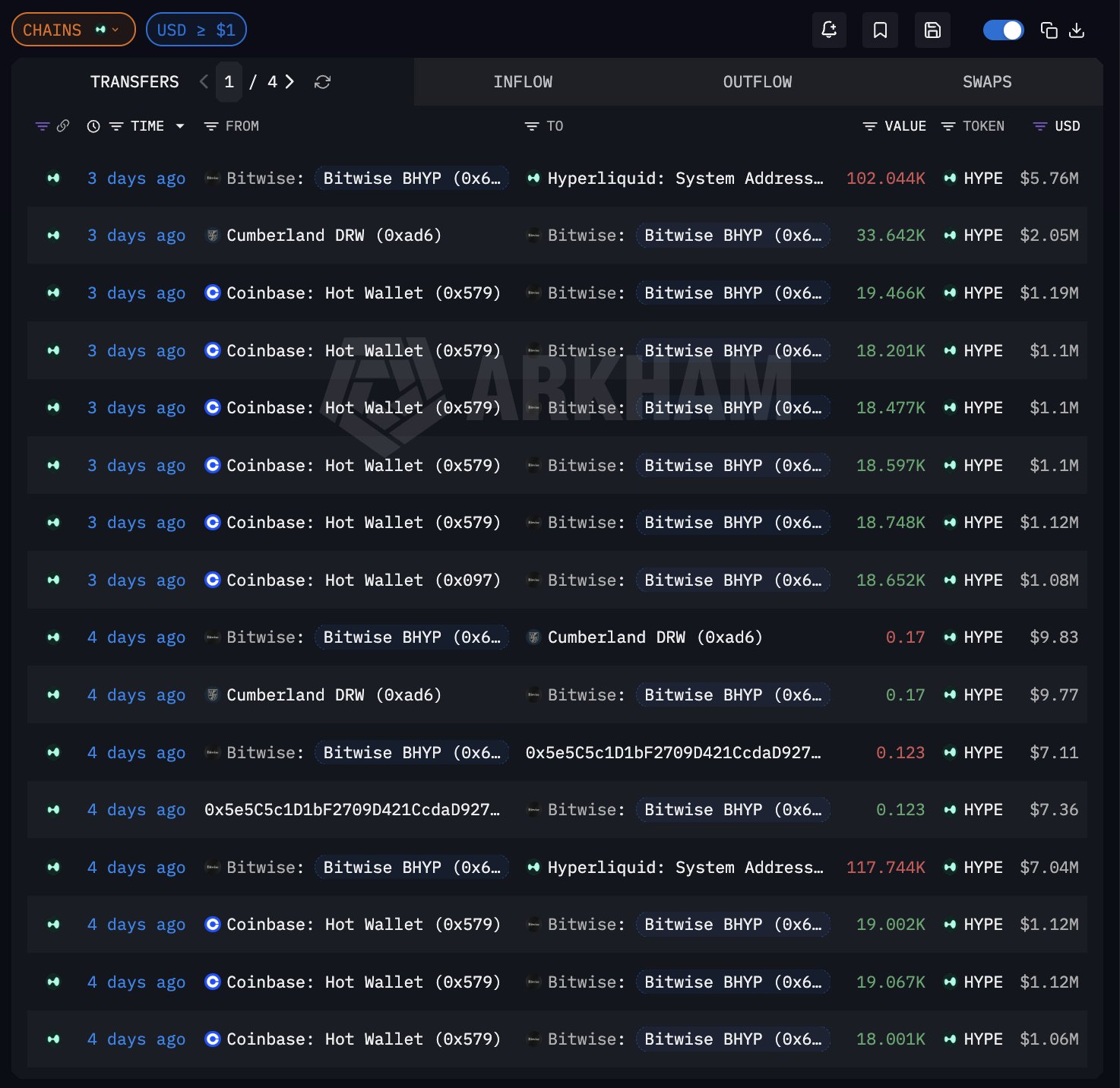 Bitwise's HYPE ETF Purchases