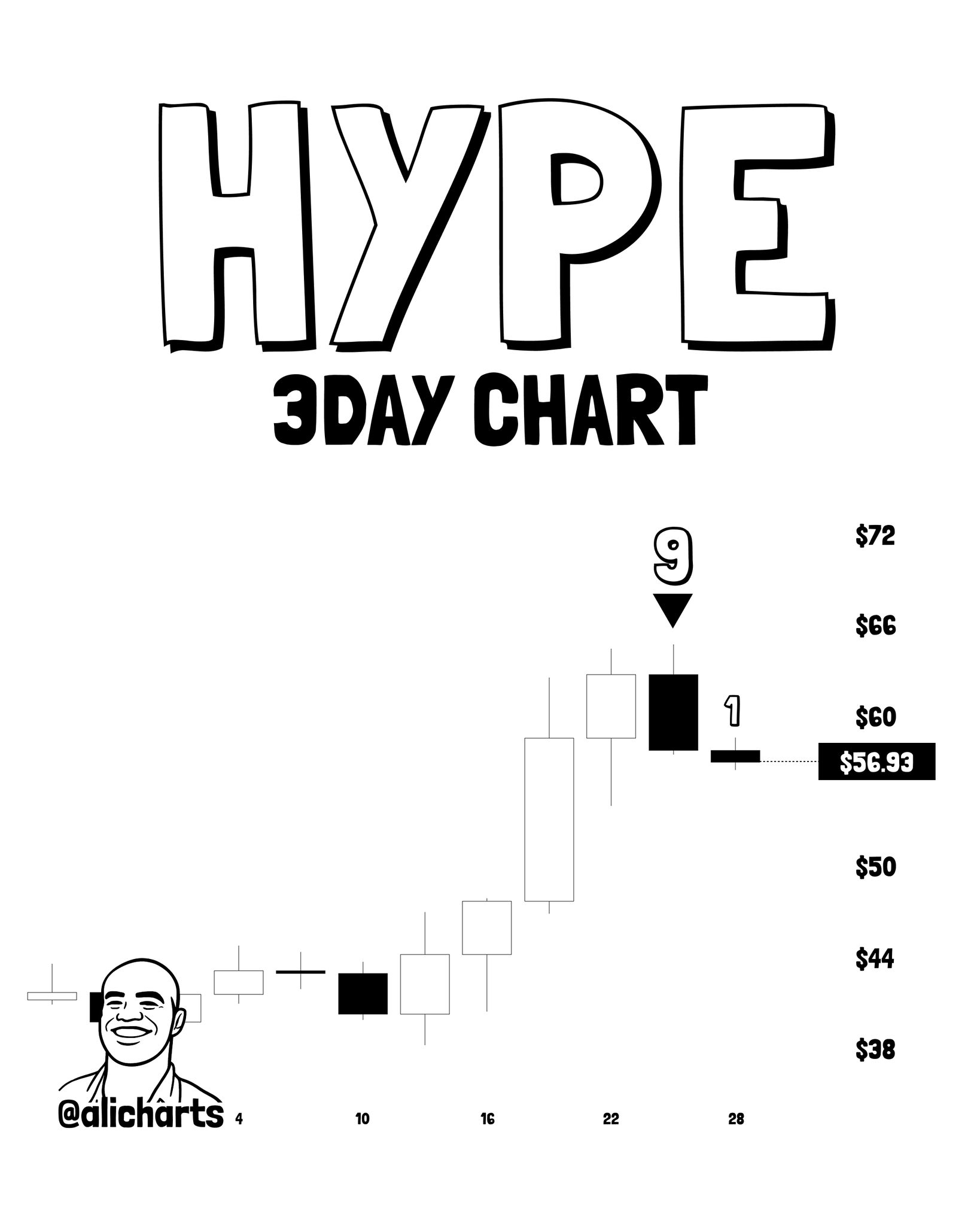 The TD Sequential 9 Sell Signal Points to Exhaustion