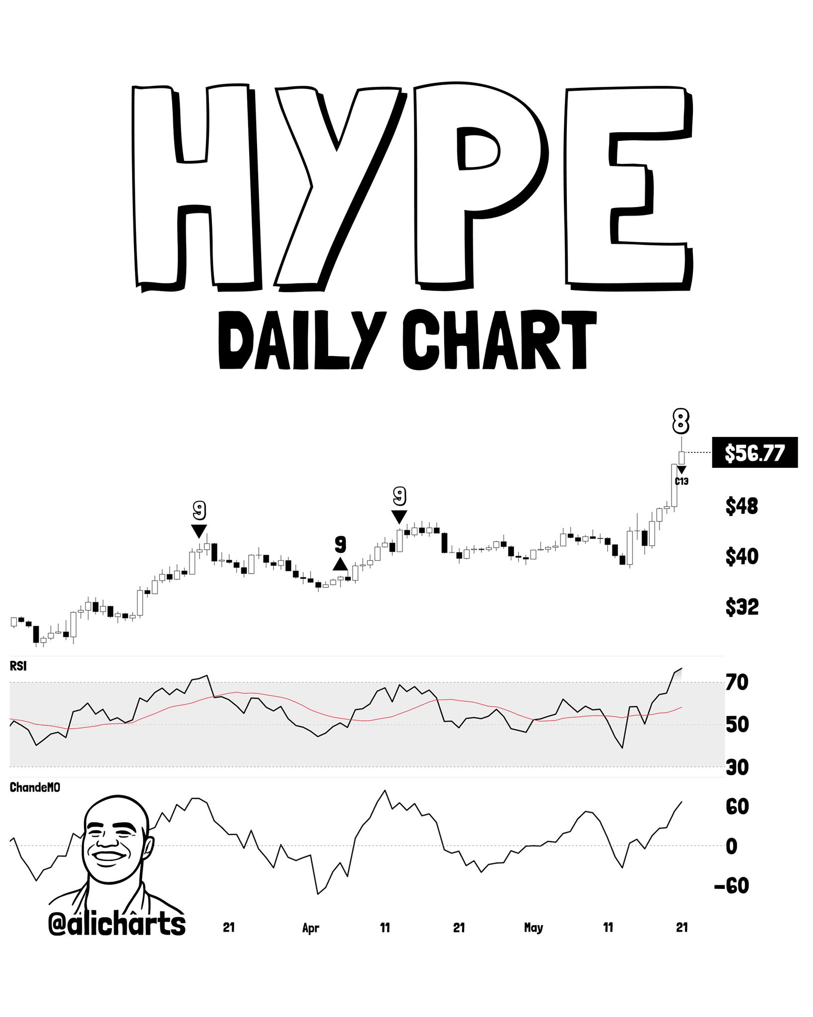 Multiple Indicators Point to Imminent Stress for the HYPE Price