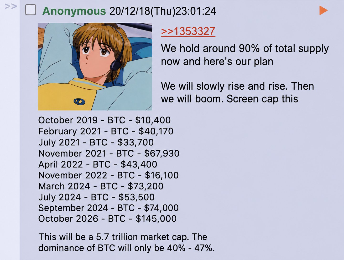 2018 Bitcoin prediction accurately predicts major price milestones