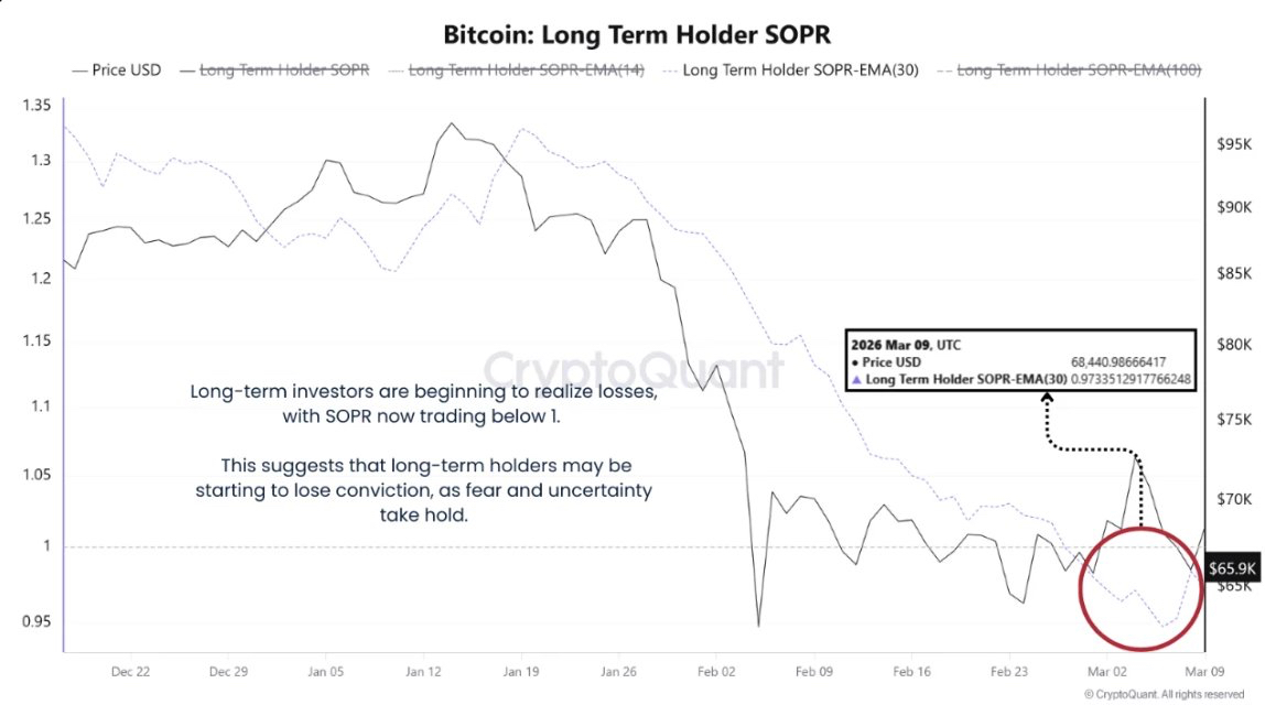 Bitcoin Long-Term Holder SOPR