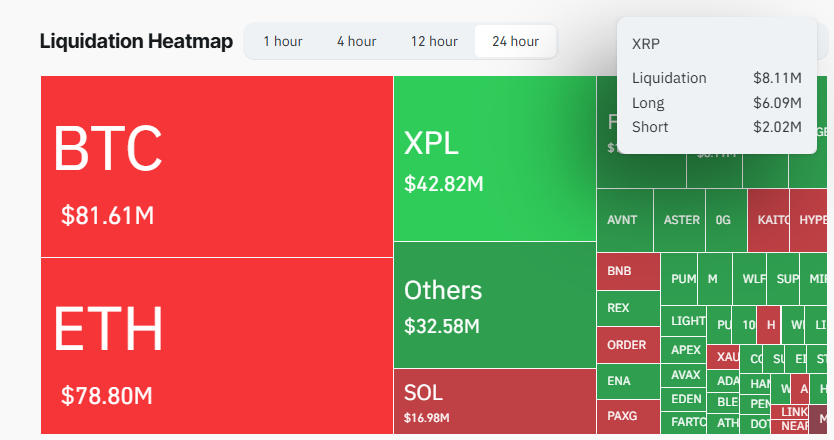 XRP Liquidation in the Past 24 Hours