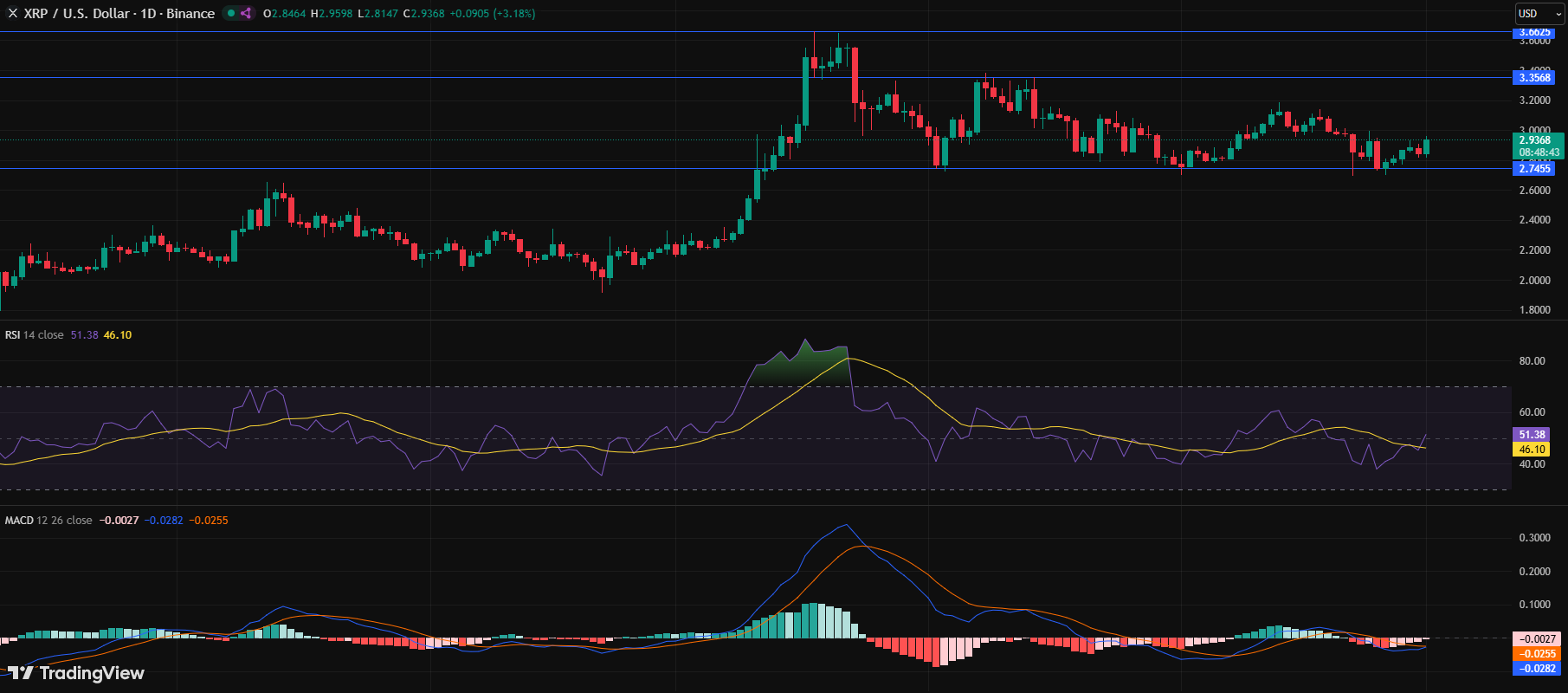 XRP Analysis/TradingView