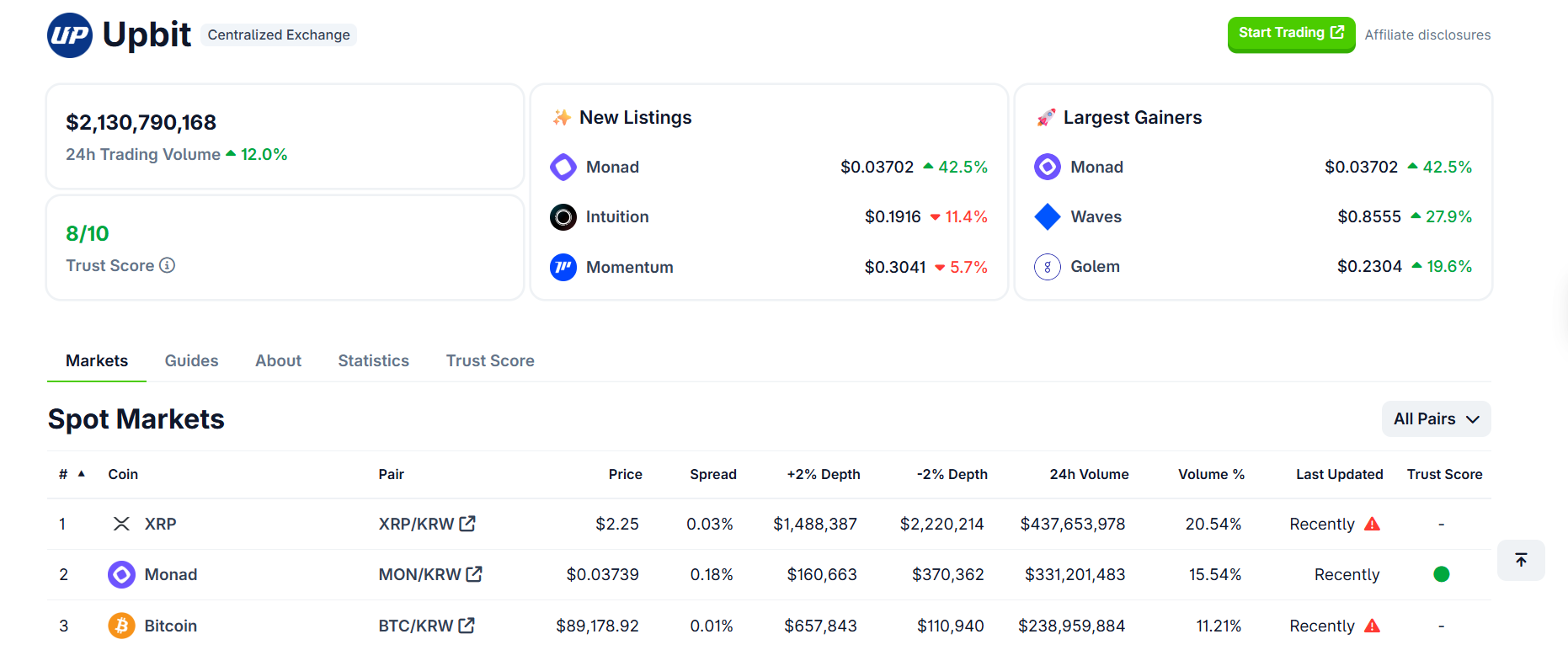XRP Overthrows Bitcoin on Upbit