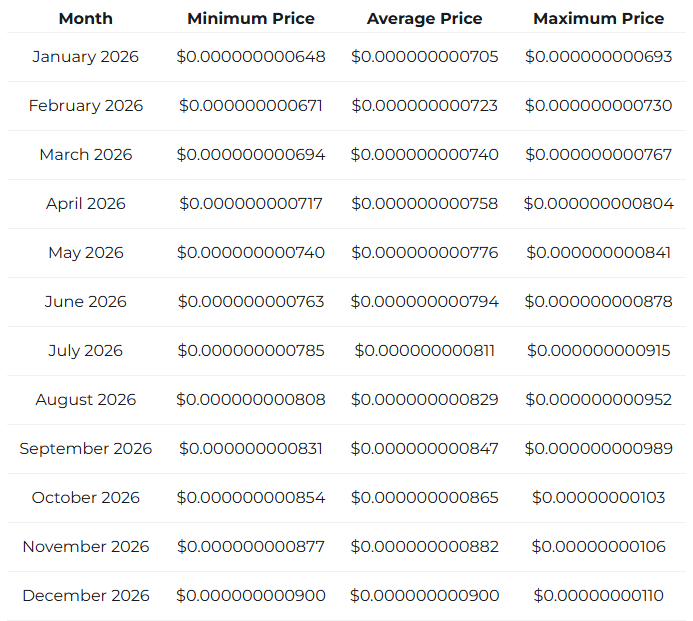 BabyDoge Coin Price Prediction for 2026/Changelly