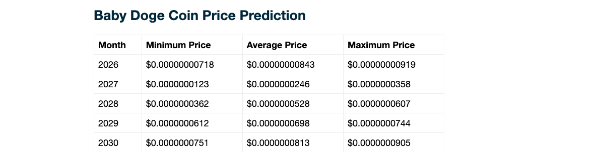 Telegaon BabyDoge forecast 