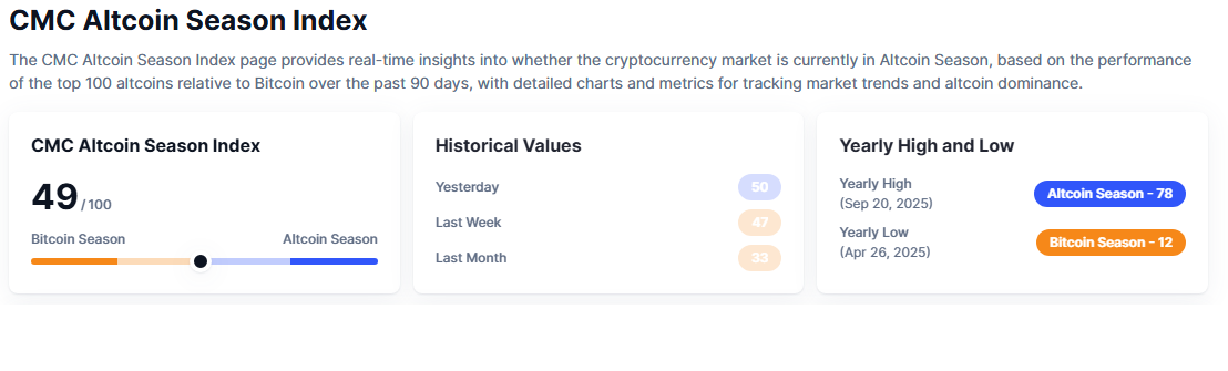 CMC Altcoin Season Index