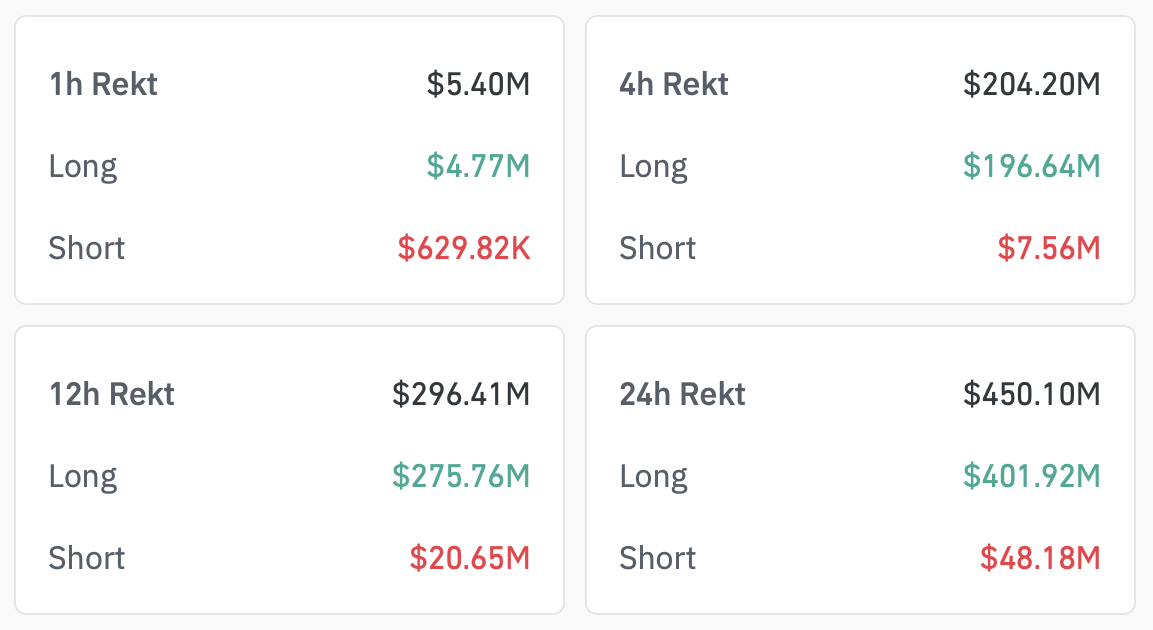 Total 24-Hr Crypto market Liquidations