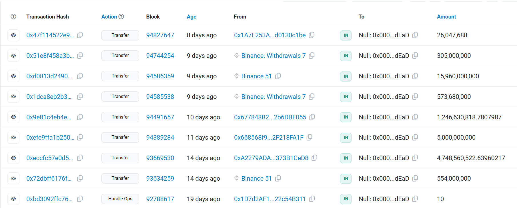 BabyDoge Token Burns/EtherScan