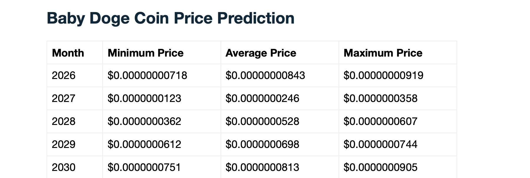 Telegaon's BabyDoge Price Predictions