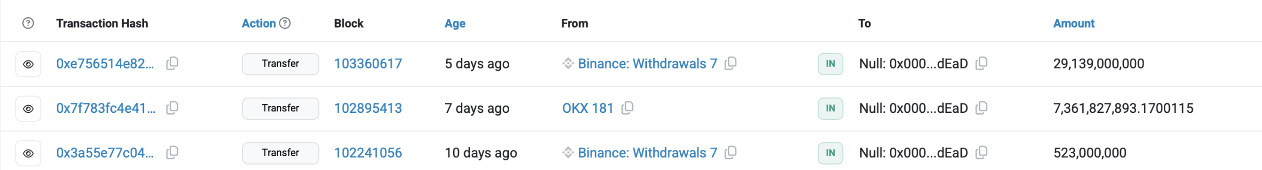 BabyDoge burned 37 billion tokens over the last 10 days