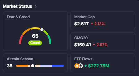 Crypto Fear and Greed