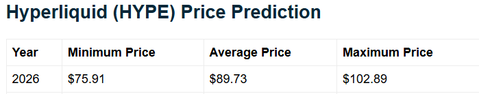 Telegaon 2026 Prediction for Hyperliquid