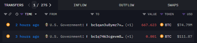 US government moves over 667 Bitcoin to two new addresses