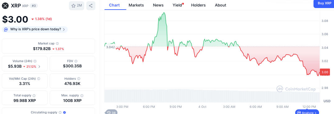 XRP/USD Price Chart