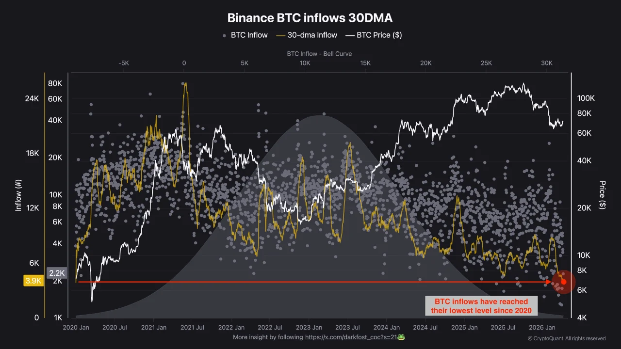 Bitcoin inflows
